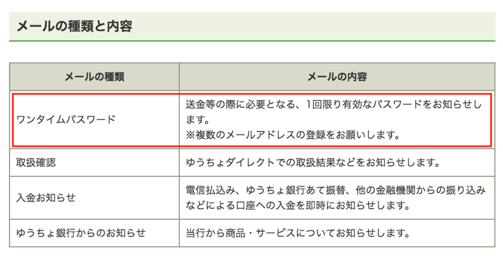 送金の際必要