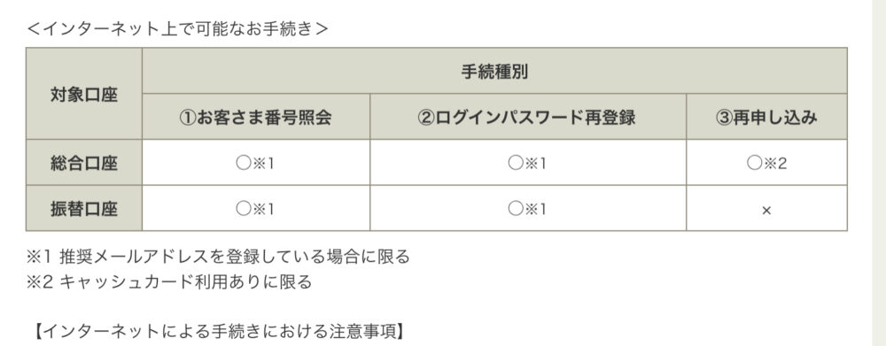 ゆうちょ銀行のインターネット上でできる手続き