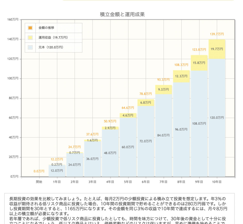 金融庁NISAシュミレーション